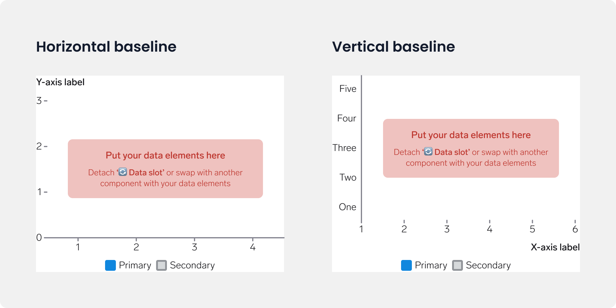 Two empty charts with a red placeholder box in the middle