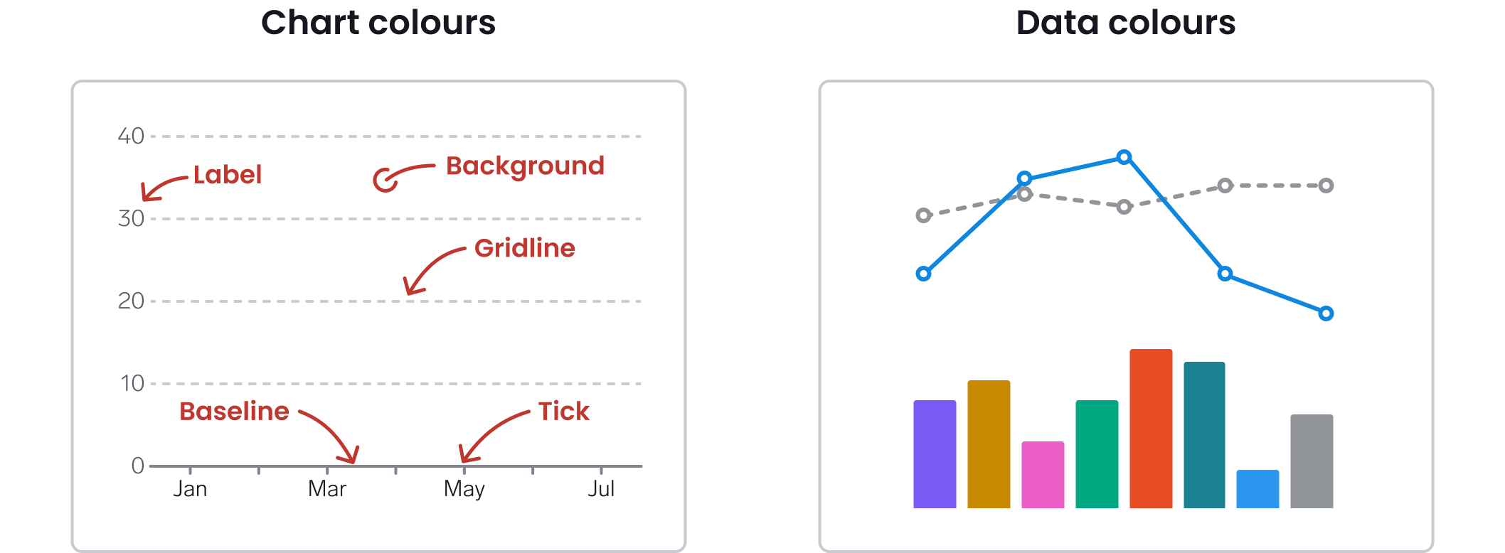 Empty chart with axes, labels and gridlines using WARP colors to the left, bars and lines using dataviz colors to the right