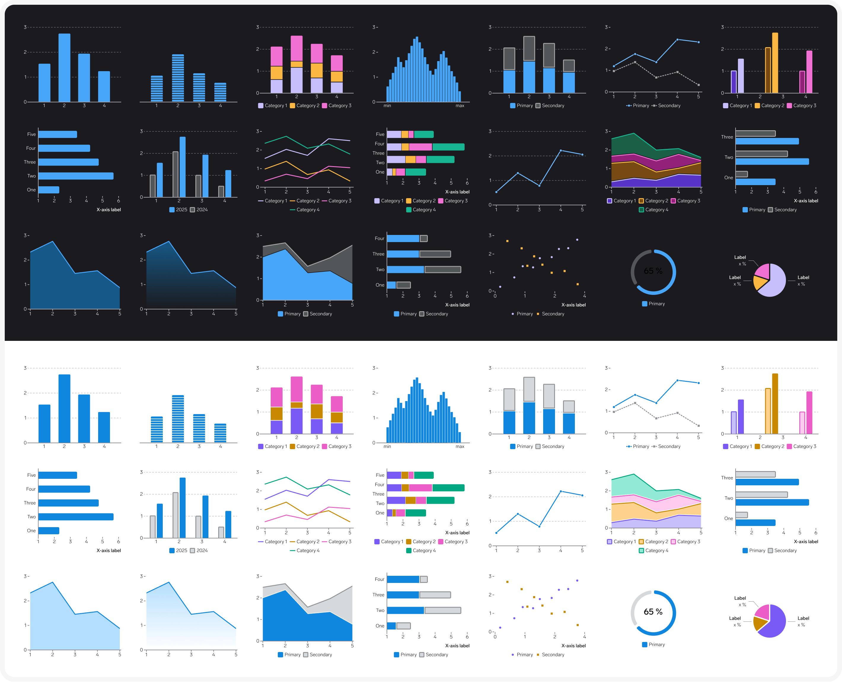 21 random chart examples available in Figma, in light mode and dark mode