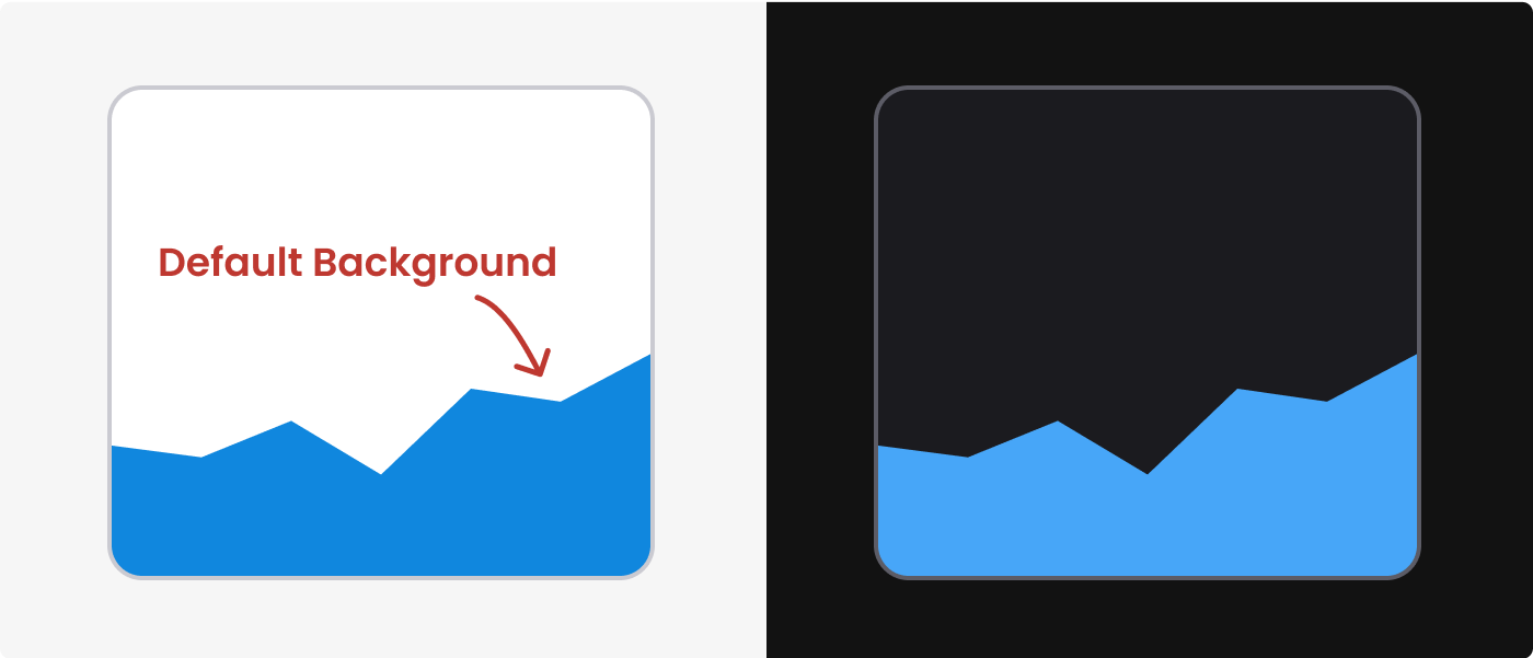 Area chart with intense blue color fill in light mode and dark mode