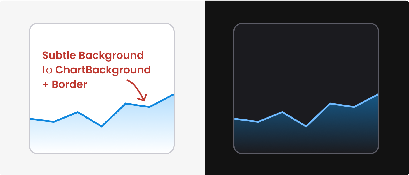 Area chart with gradient fading gradually from subtle blue at the top to background color at the bottom of the area, in light mode and dark mode