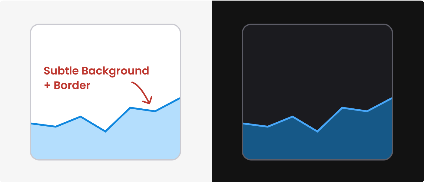 Area chart with subtle blue color fill in light mode and dark mode