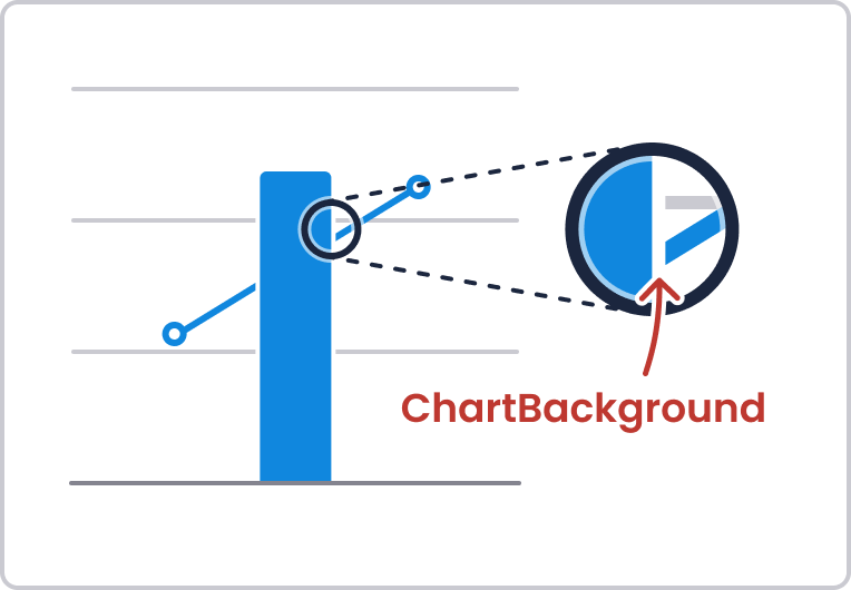 A blue bar with white outline placed on top of a blue line. The white outline is annotated with 'ChartBackground'