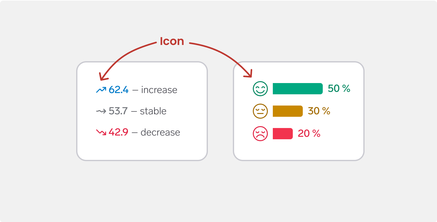 Left: blue icon with arrow pointing up, gray icon with arrow pointing right, red icon with arrow pointing down. Right: happy, neutral and sad face icons colored green, yellow and red