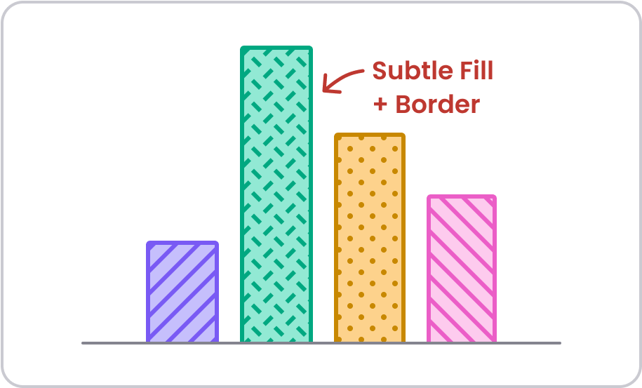 Four bars with different colors and patterns: indigo with diagonal lines going up, green with tractor pattern, yellow with dots, and pink with diagonal lines going down