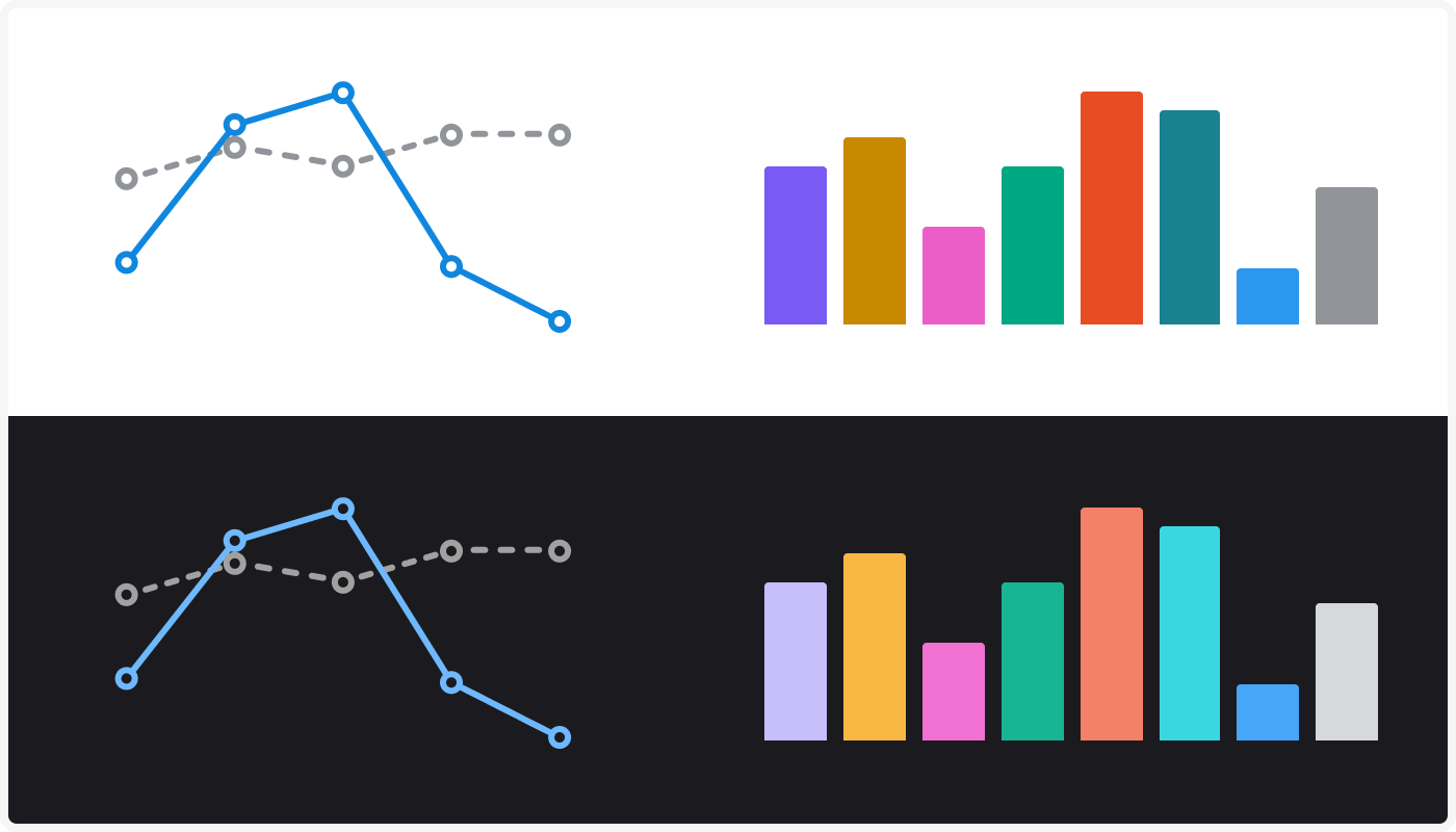 A bar chart, donut chart and bubble graph