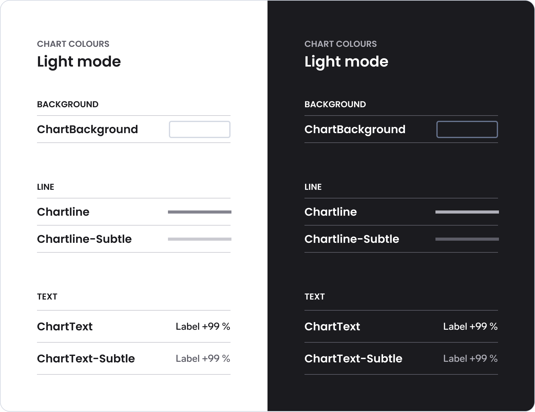 Preview of ChartBackground, ChartLine and ChartText colors in Light and Dark mode