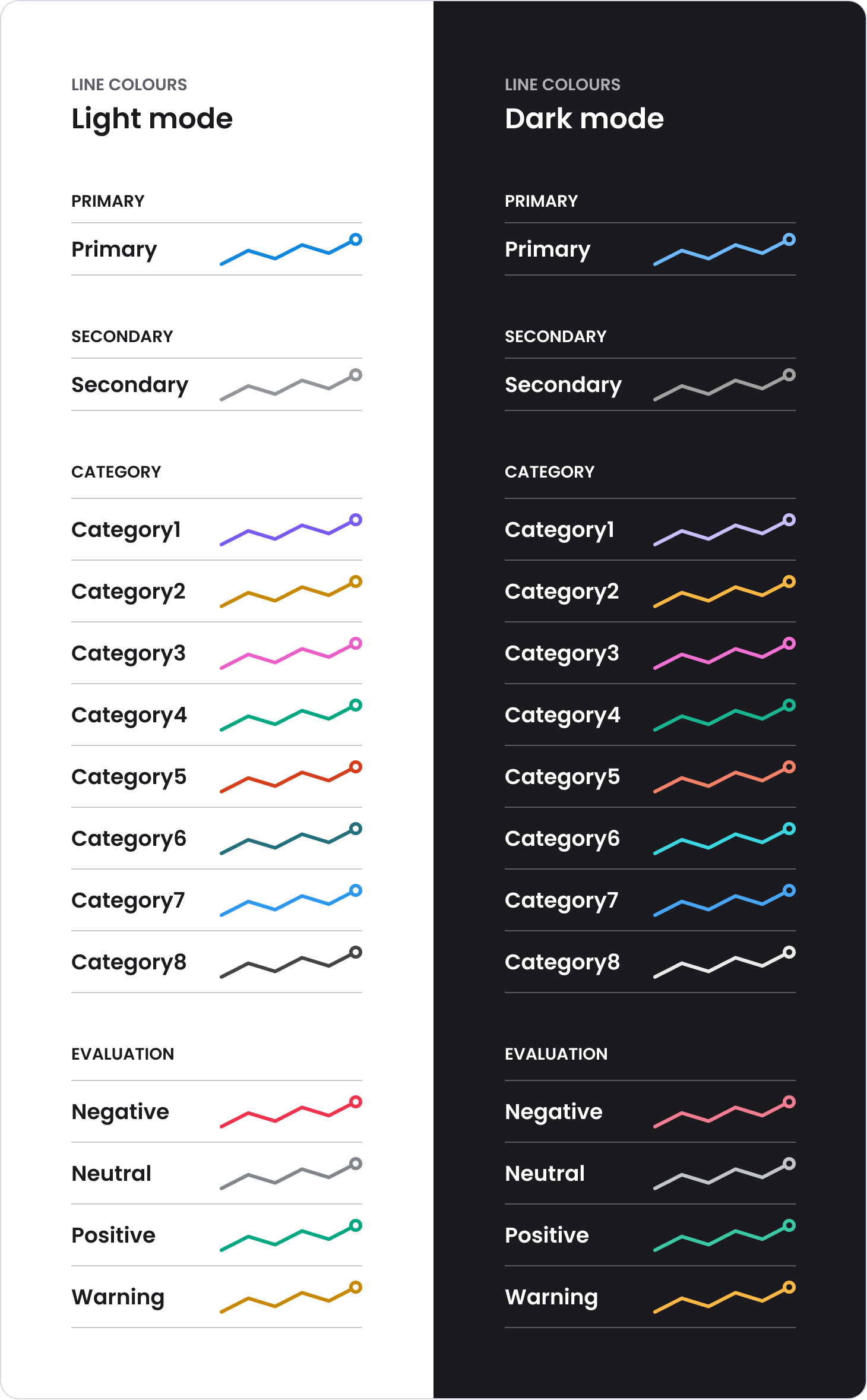 Preview of Primary, Secondary, Category and Evaluation colors for light mode and dark mode