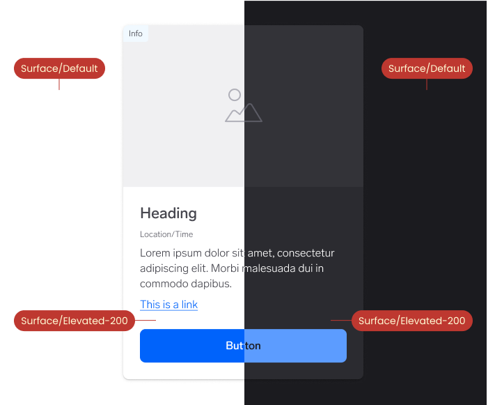 A card component where the semantic tokens "Surface/Default" and "Surface/Elevated-200" are visualised in both light and dark mode